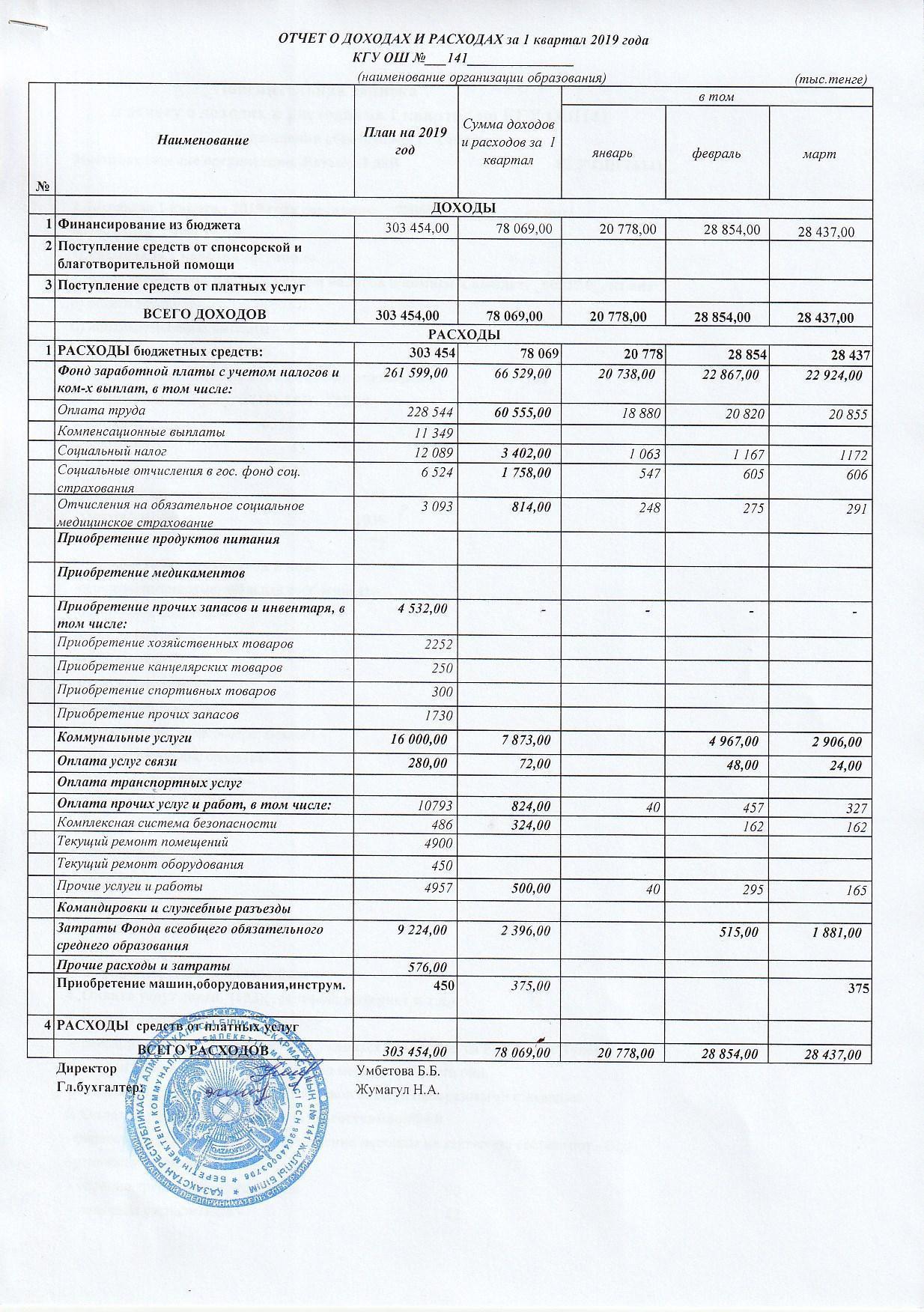 Отчет о доходах и расходах за 1 кв 2019