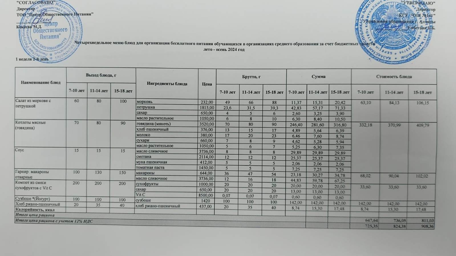 Сейсенбі күнгі ас мәзірі 1-апта 2-күн