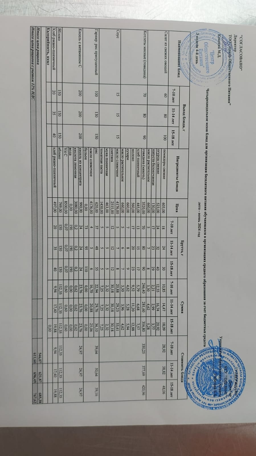 Бейсенбі күнгі ас мәзірі 3-апта 4-күн