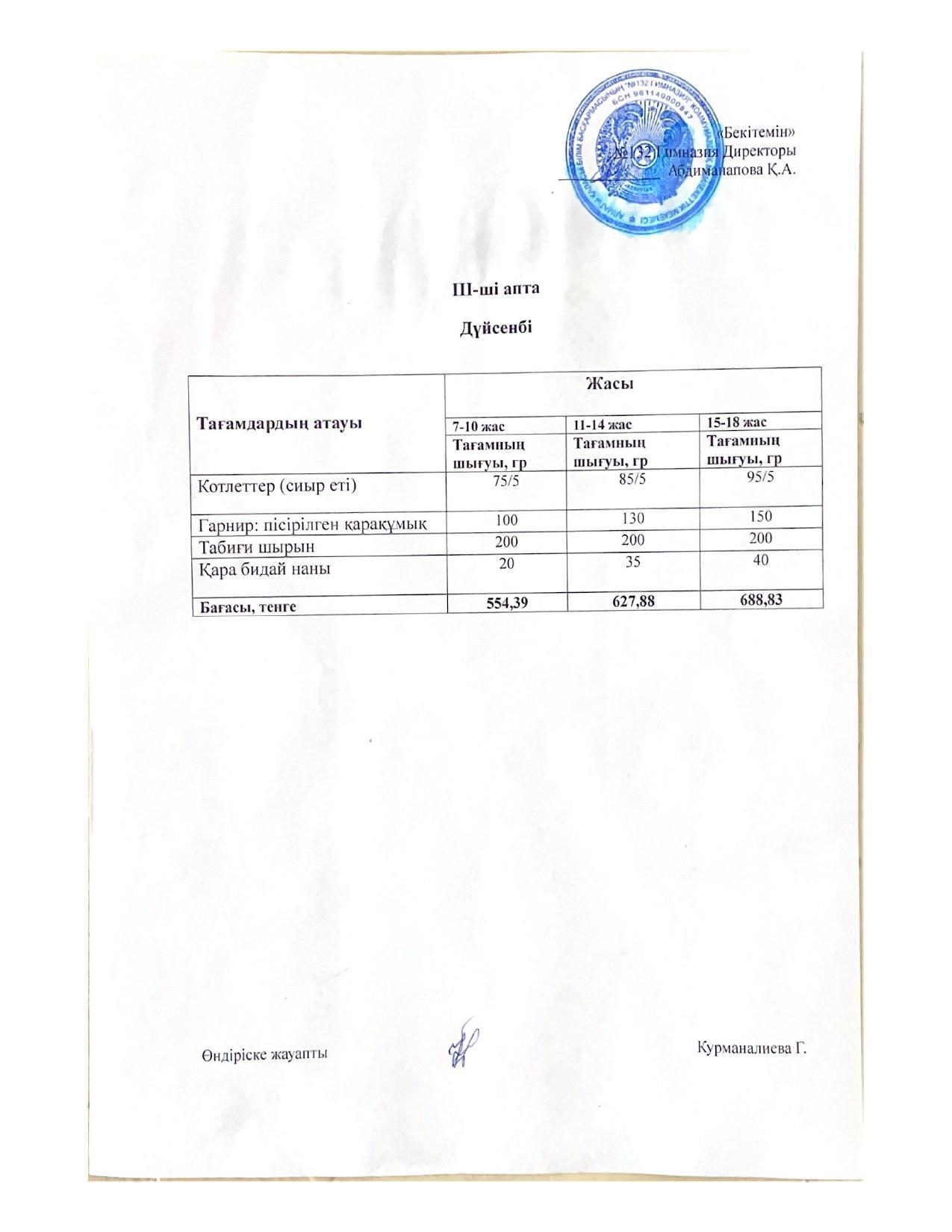 Дүйсенбі ІІІ апта ас мәзірі