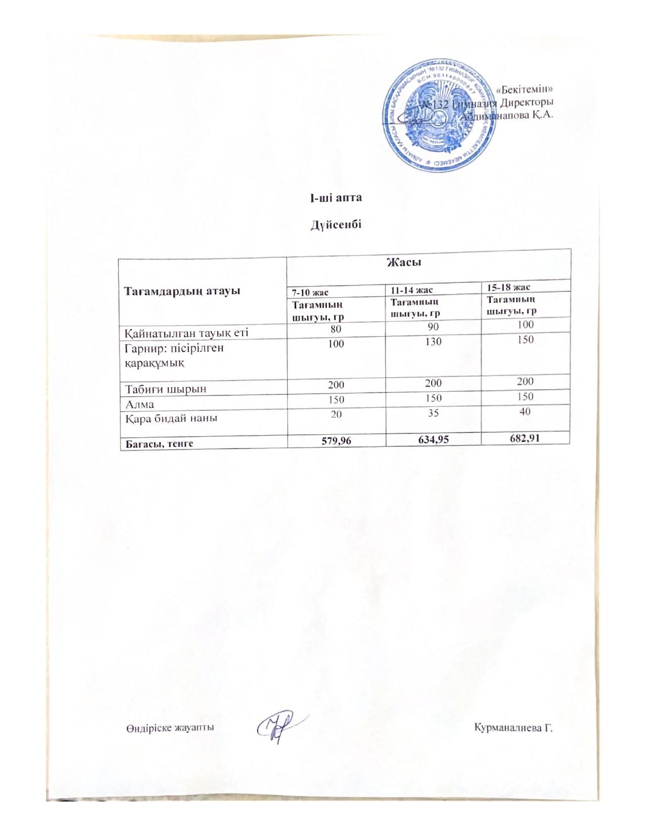 І-апта, Дүйсенбі күнгі ас мәзірі