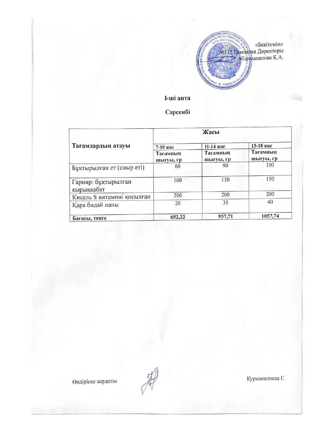 І-апта, Сәрсенбі күнгі ас мәзірі