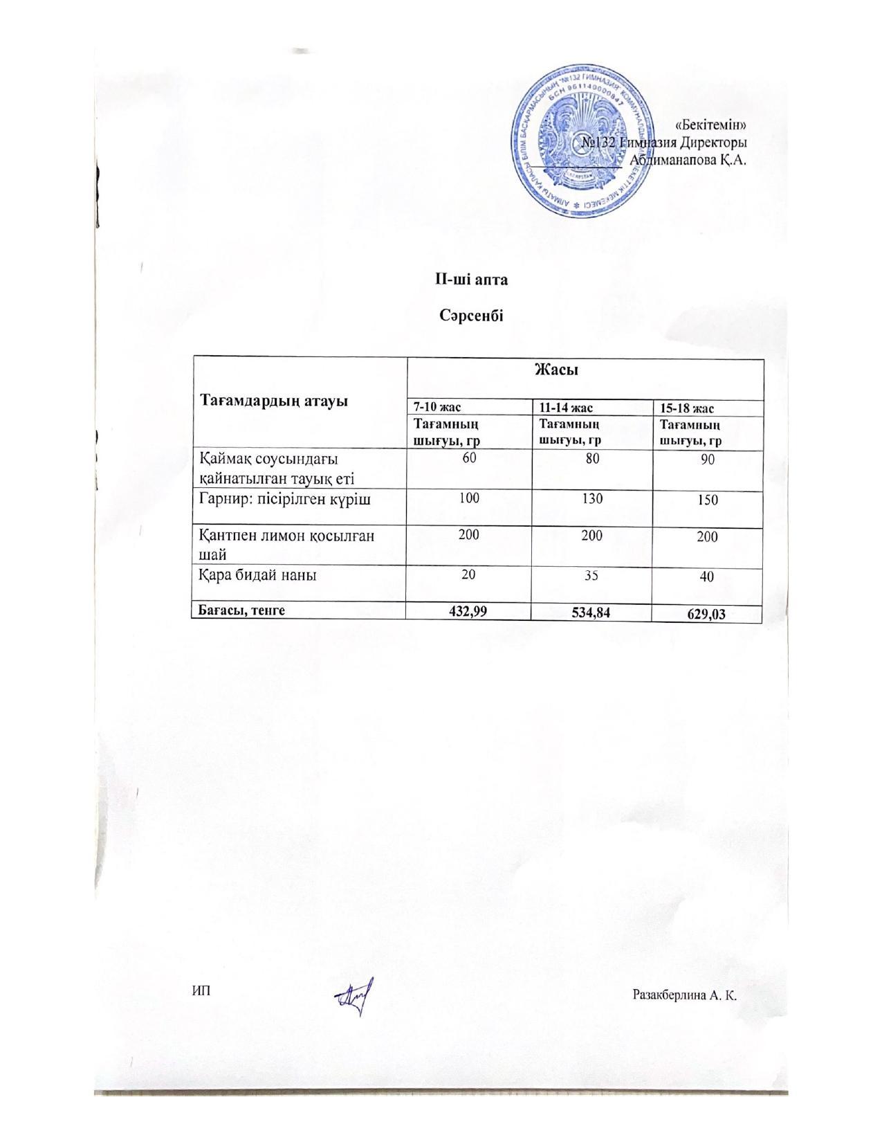 ІІ-апта, Сәрсенбі күнгі ас мәзірі