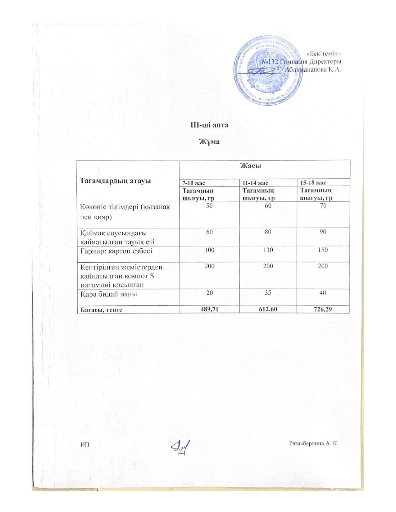 III-апта, Жұма күнгі ас мәзірі