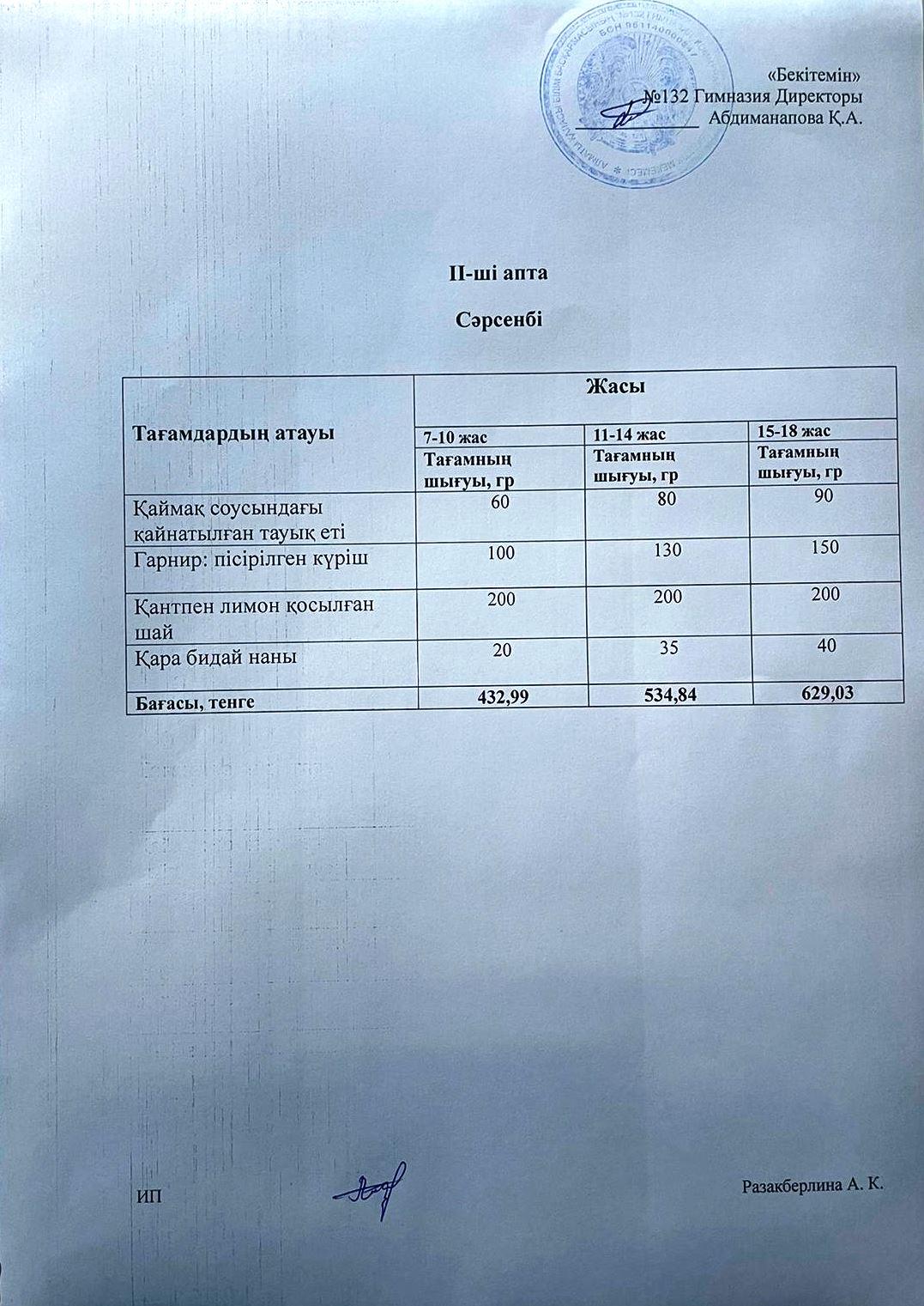 ІІ-апта, Сәрсенбі күнгі ас мәзірі