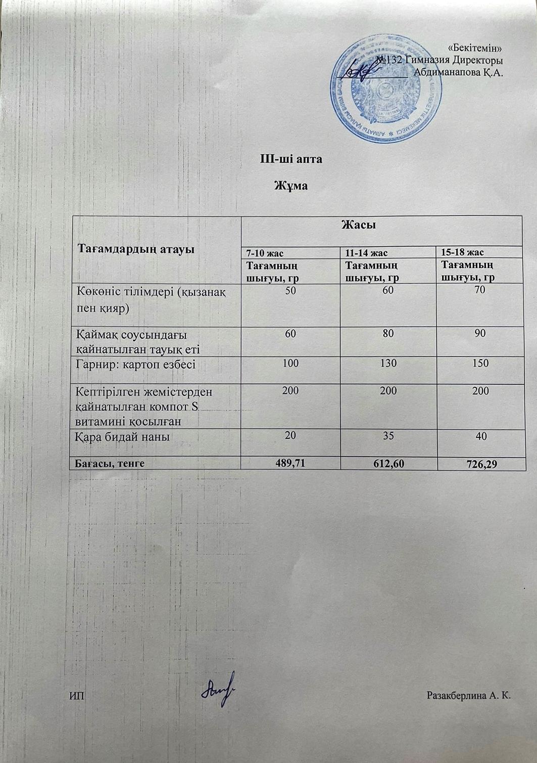 III-апта, Жұма күнгі ас мәзірі