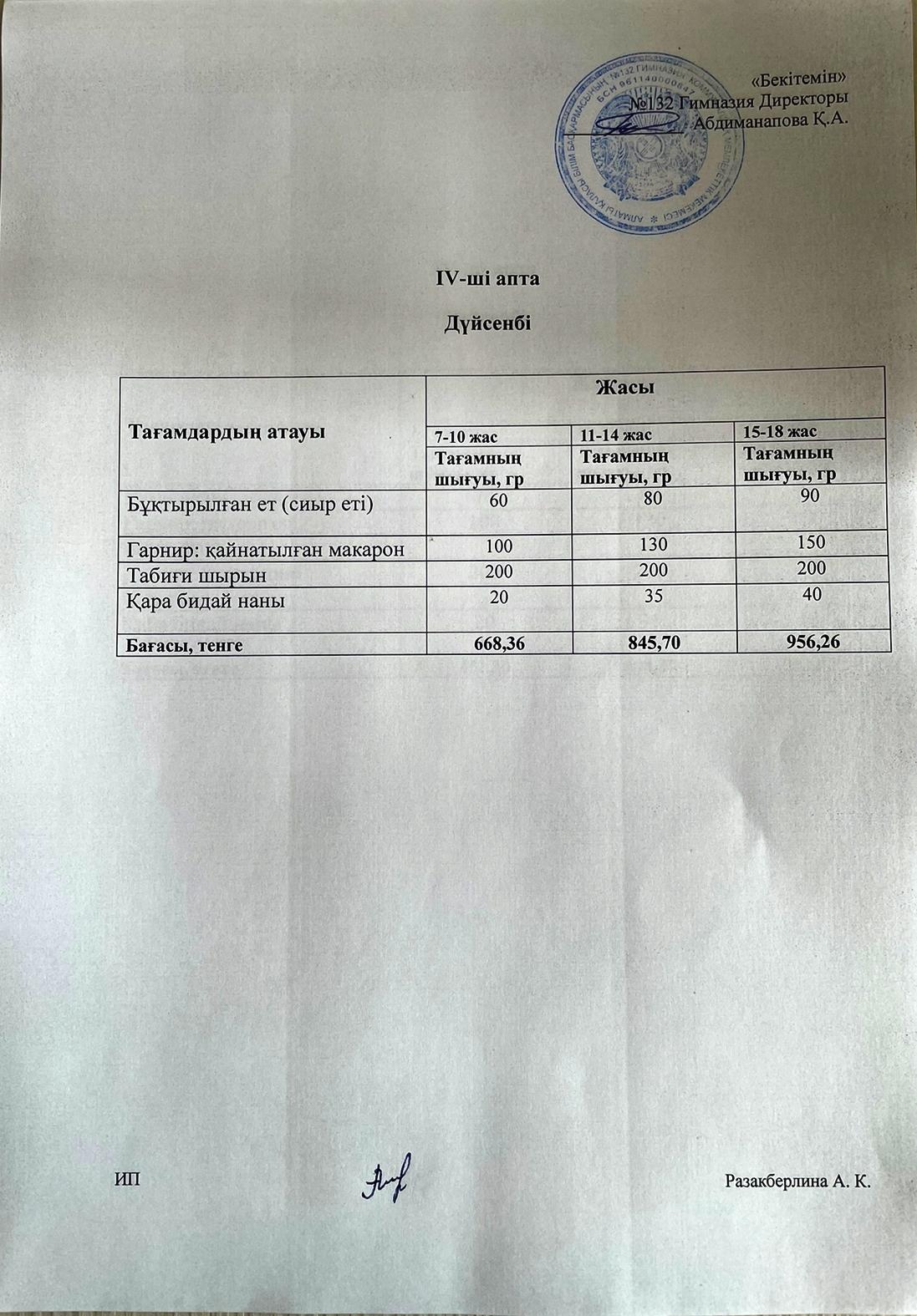 IV-апта, Дүйсенбі күнгі ас мәзірі