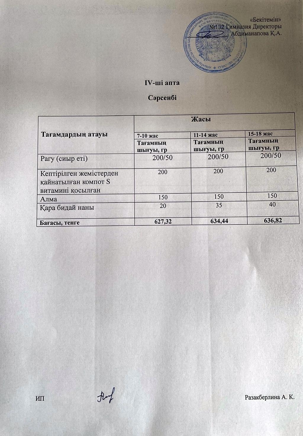 ІV-апта, Сәрсенбі күнгі ас мәзірі