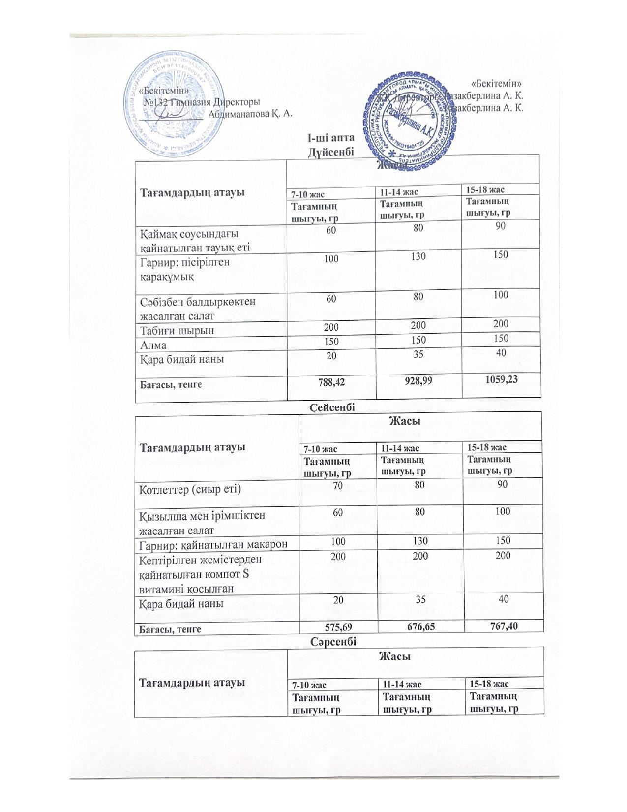 Қыс-көктем айларының ас мәзірі