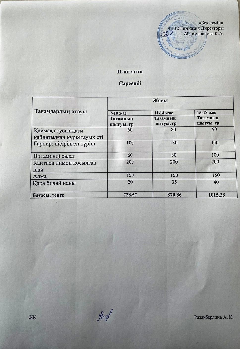 ІІ-апта, Сәрсенбі күнгі ас мәзірі