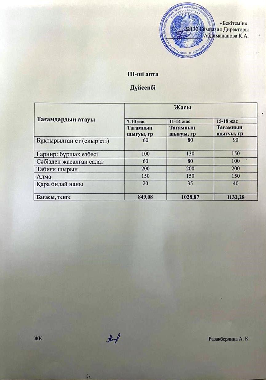 ІІІ-апта, Дүйсенбі күнгі ас мәзірі