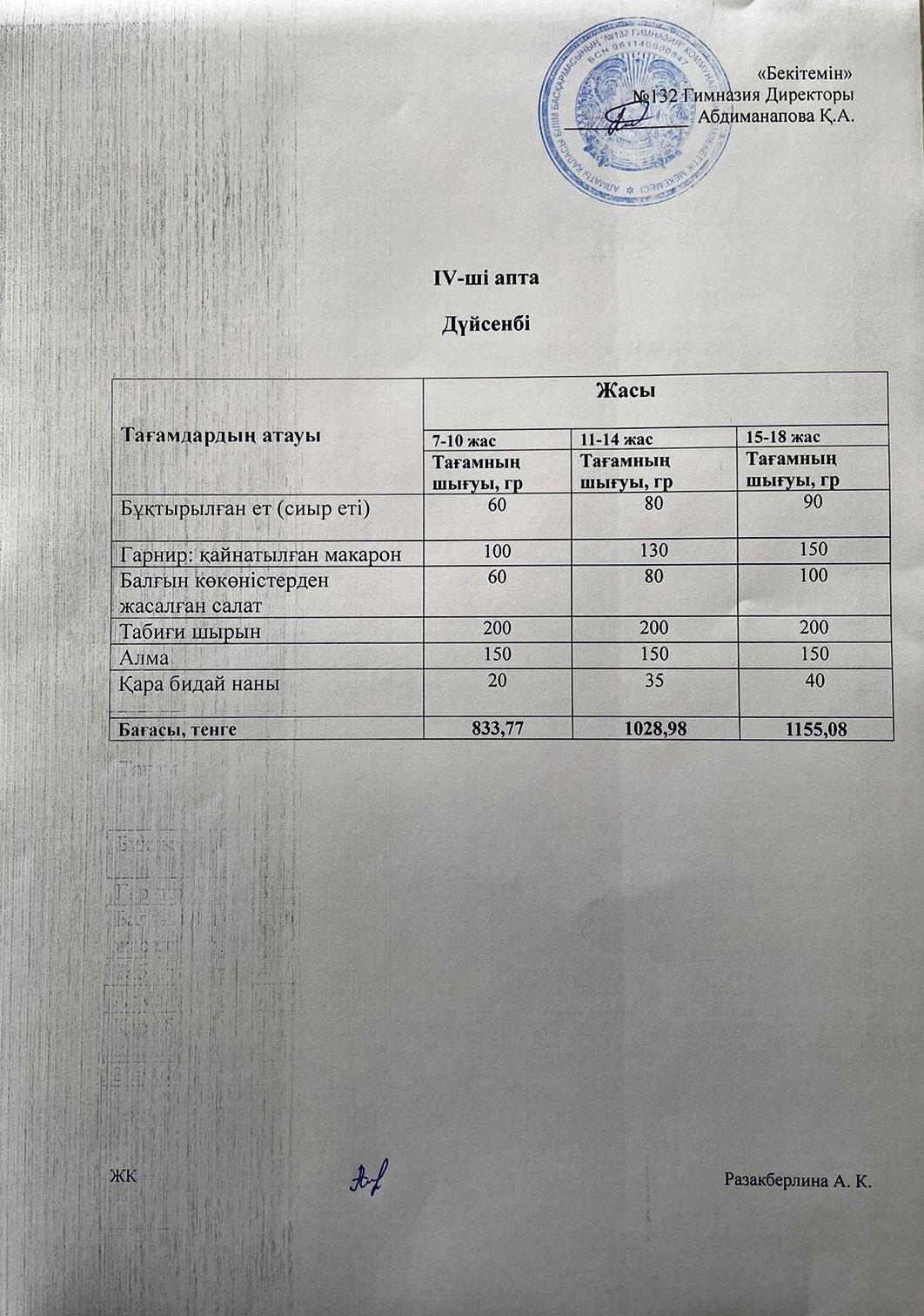 IV-апта, Дүйсенбі күнгі ас мәзірі