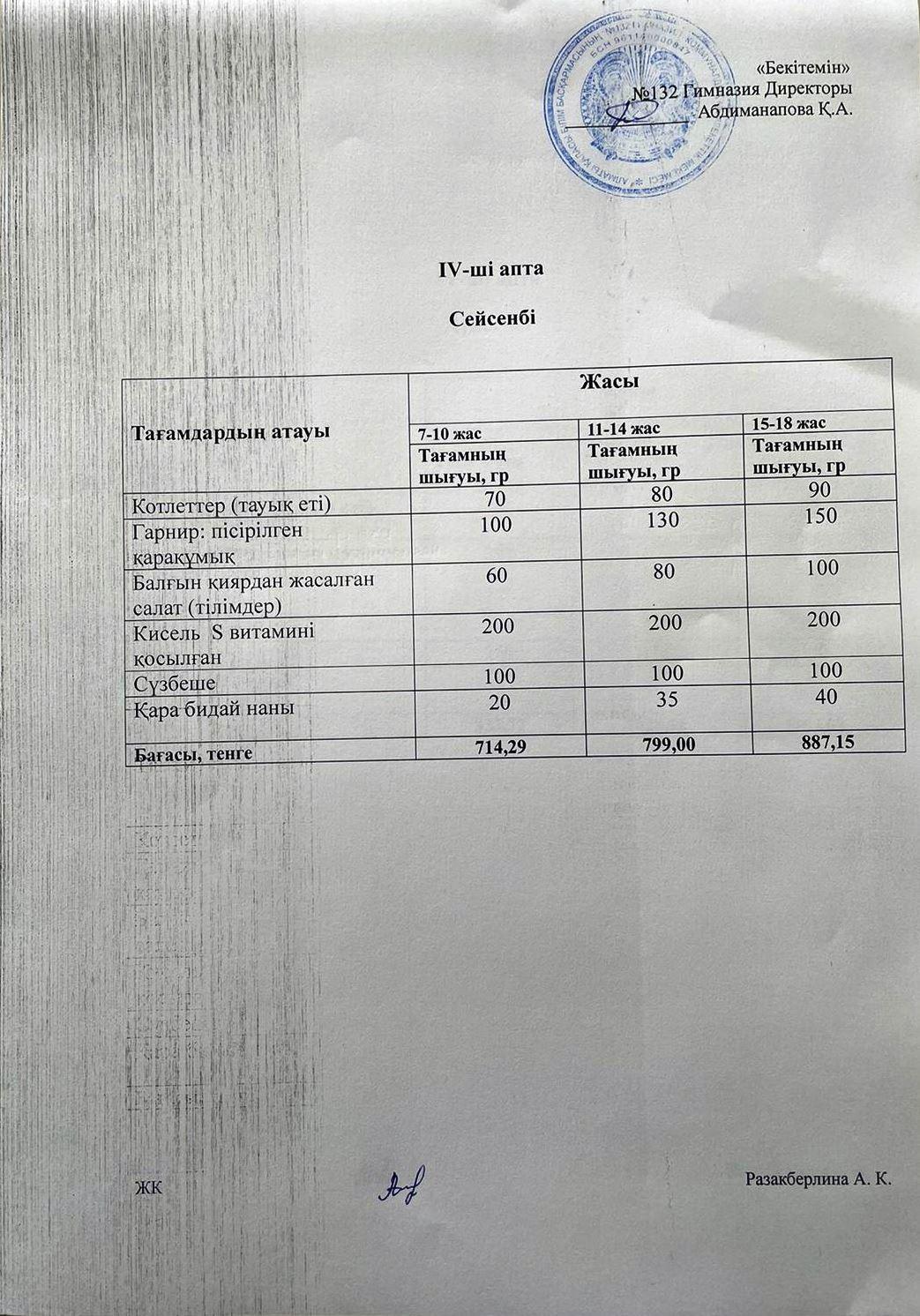 IV-апта, Сейсенбі күнгі ас мәзірі