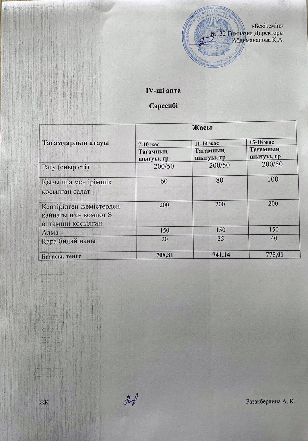 IV-апта, Сәрсенбі күнгі ас мәзірі