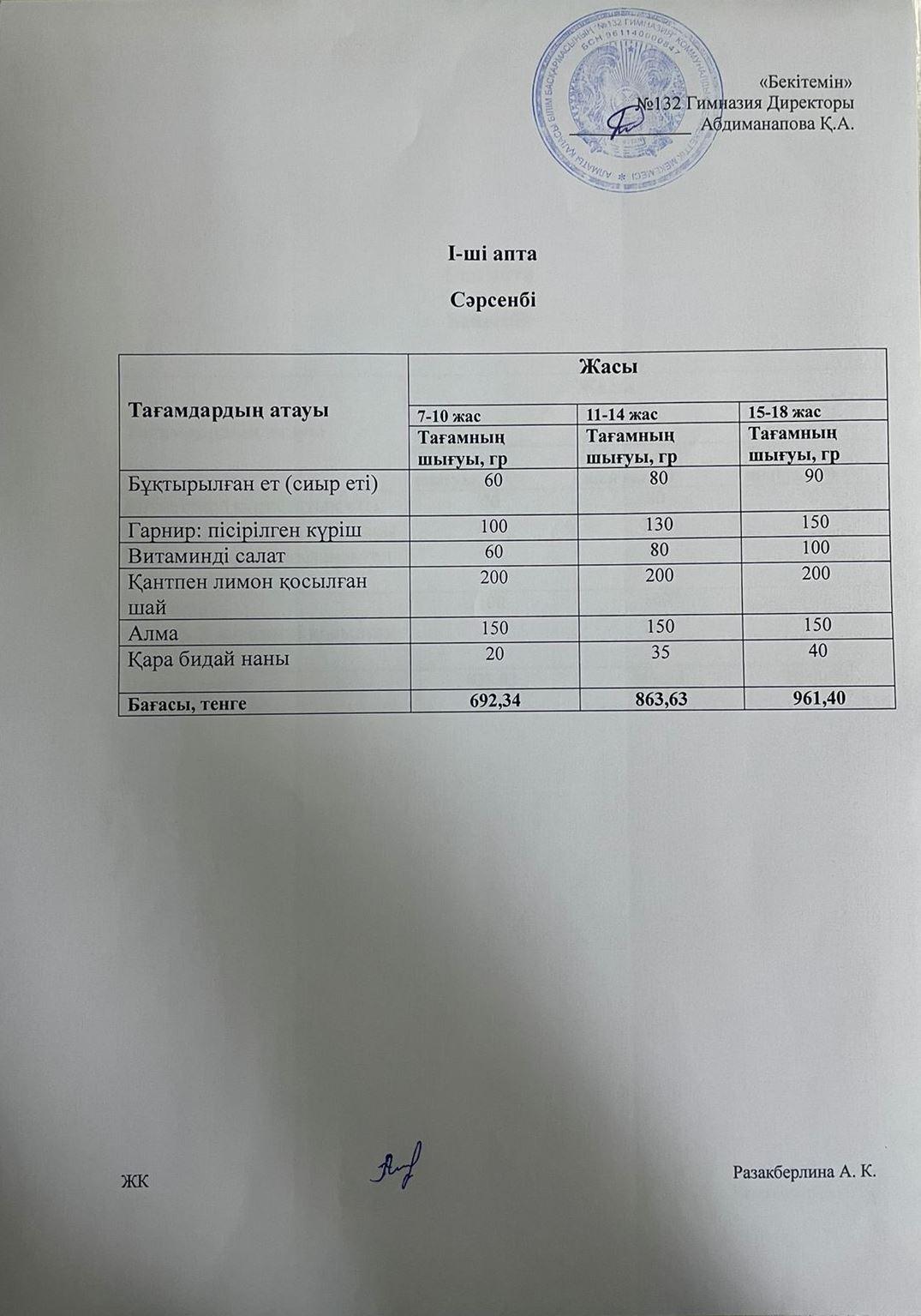 І-апта, Сәрсенбі күнгі ас мәзірі