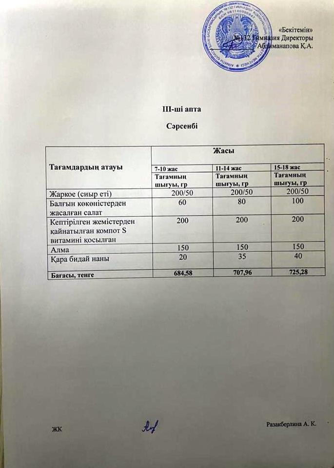 ІІІ-апта, Сәрсенбі күнгі ас мәзірі