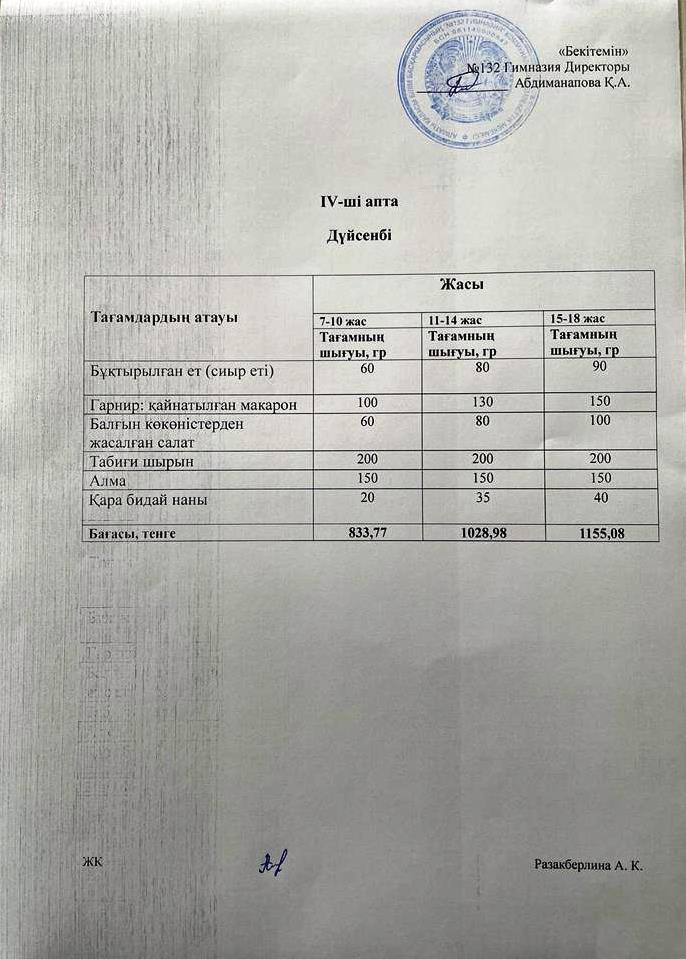 ІV-апта, Дүйсенбі күнгі ас мәзірі