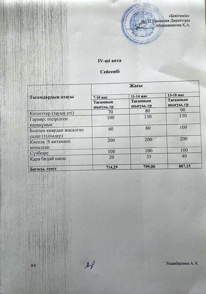 IV-апта, Сейсенбі күнгі ас мәзірі
