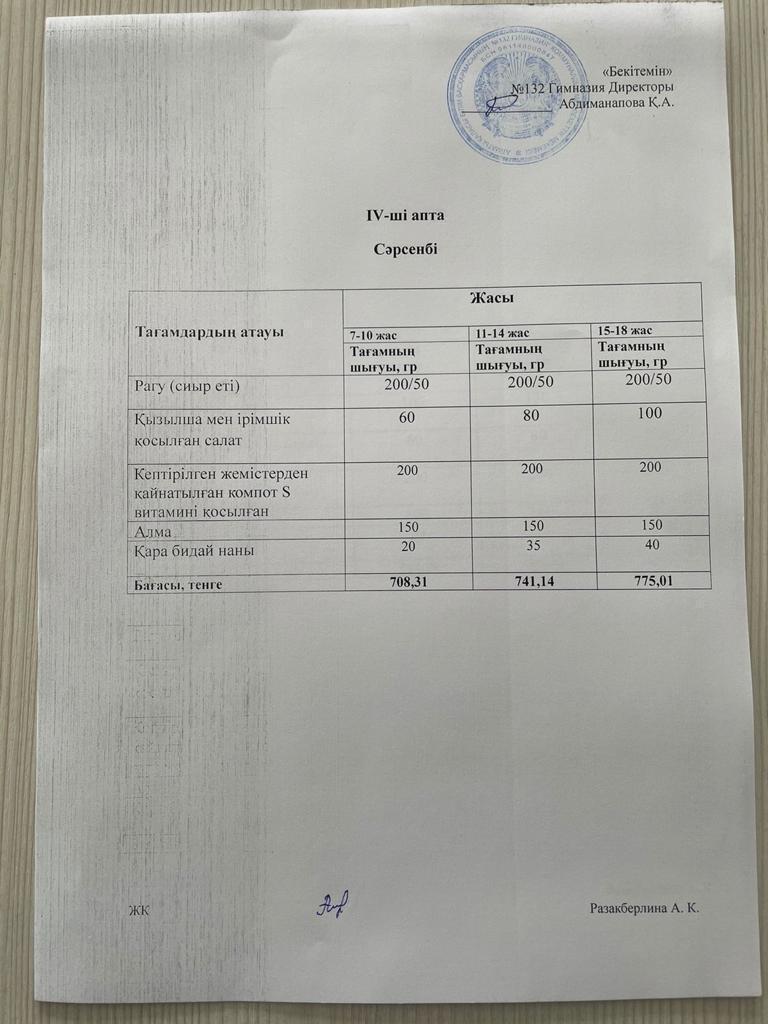 IV-апта,  Сәрсенбі күнгі ас мәзірі