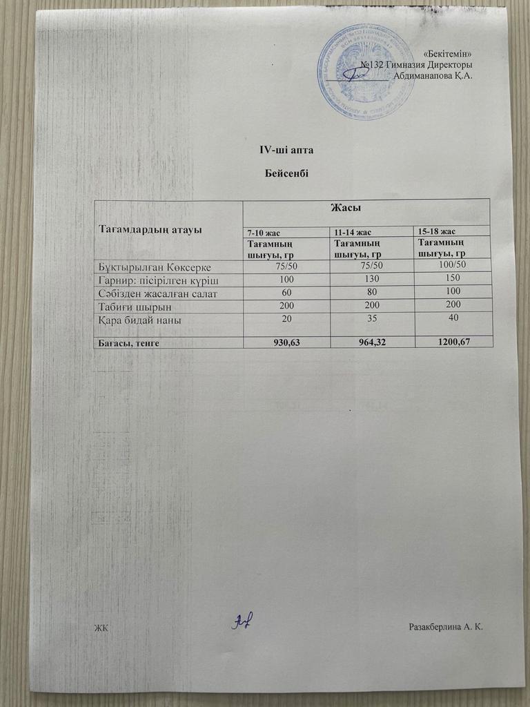 IV-апта,  Бейсенбі күнгі ас мәзірі