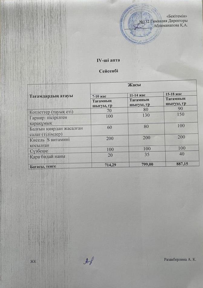 IV-апта, Сейсенбі күнгі ас мәзірі