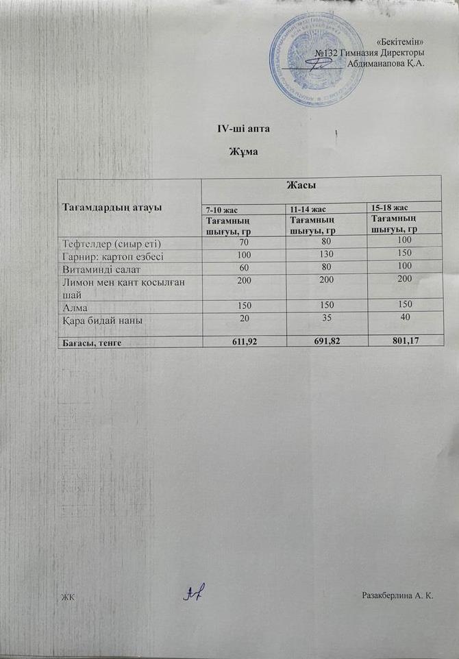 IV-апта, Жұма күнгі ас мәзірі