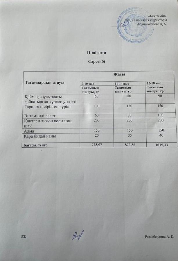 II-апта, Сәрсенбі күнгі ас мәзірі