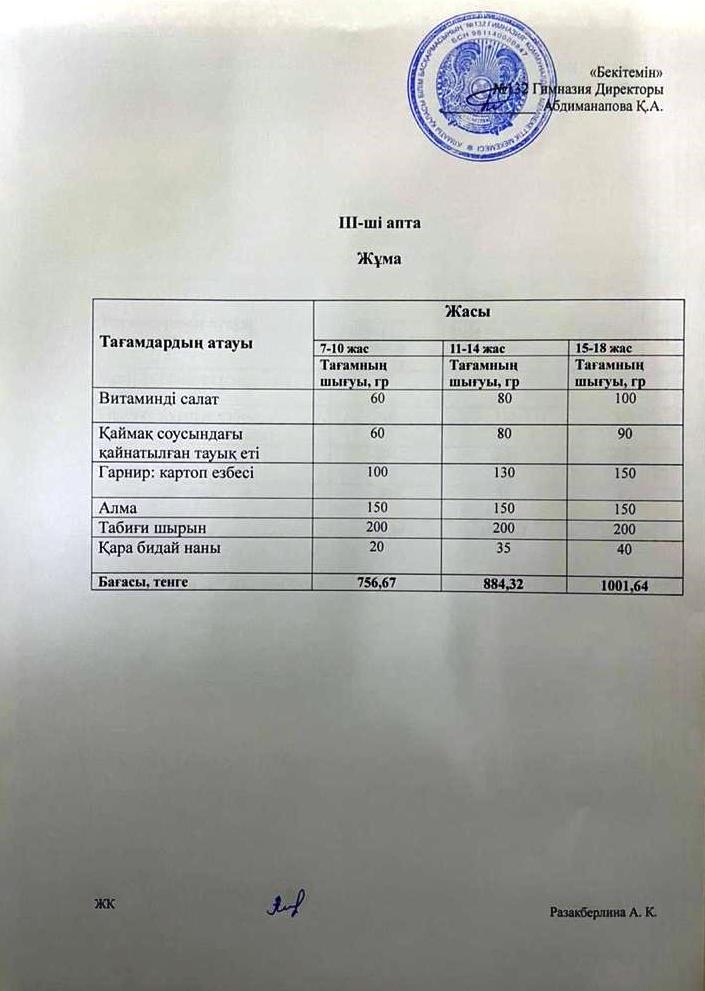 ІІІ-апта, Жұма күнгі ас мәзірі