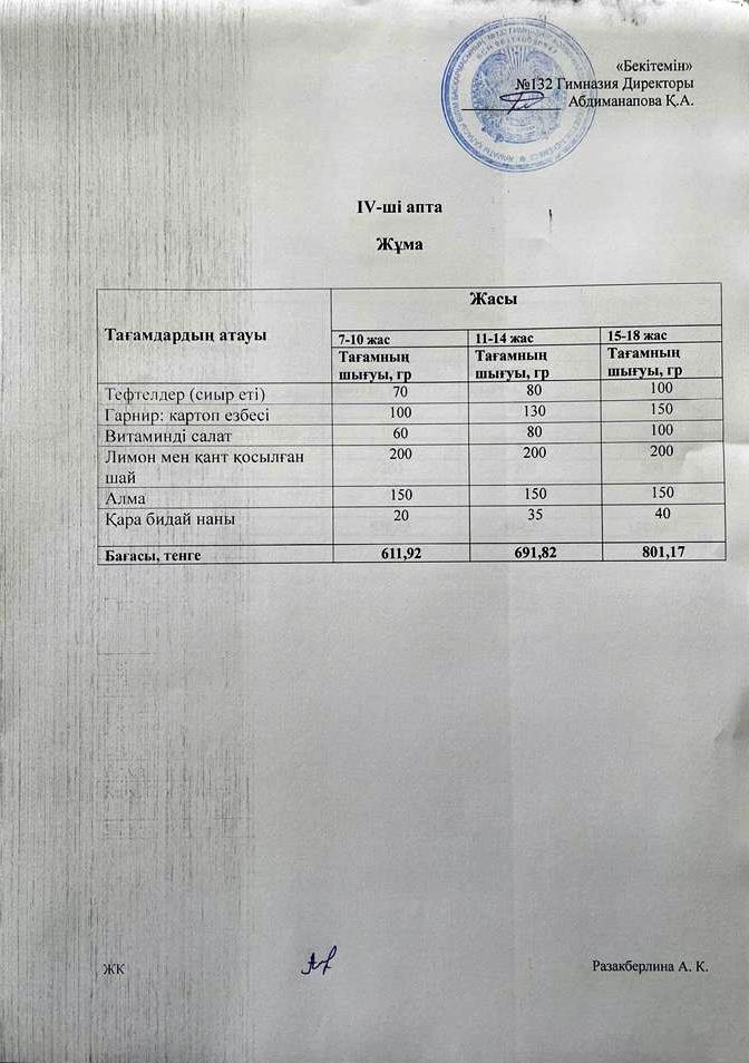 IV-апта, Жұма күнгі ас мәзірі