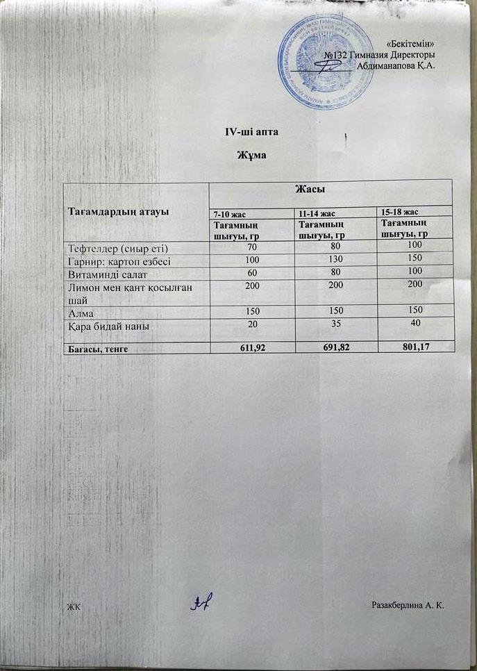 IV-апта, Жұма күнгі ас мәзірі