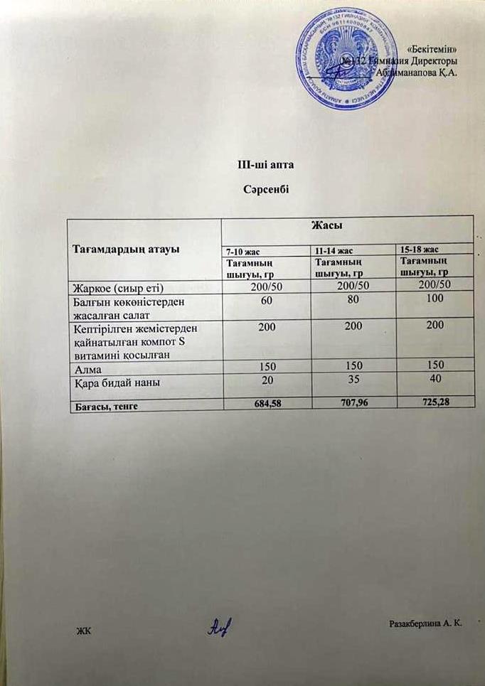 III-апта, Сәрсенбі күнгі ас мәзірі