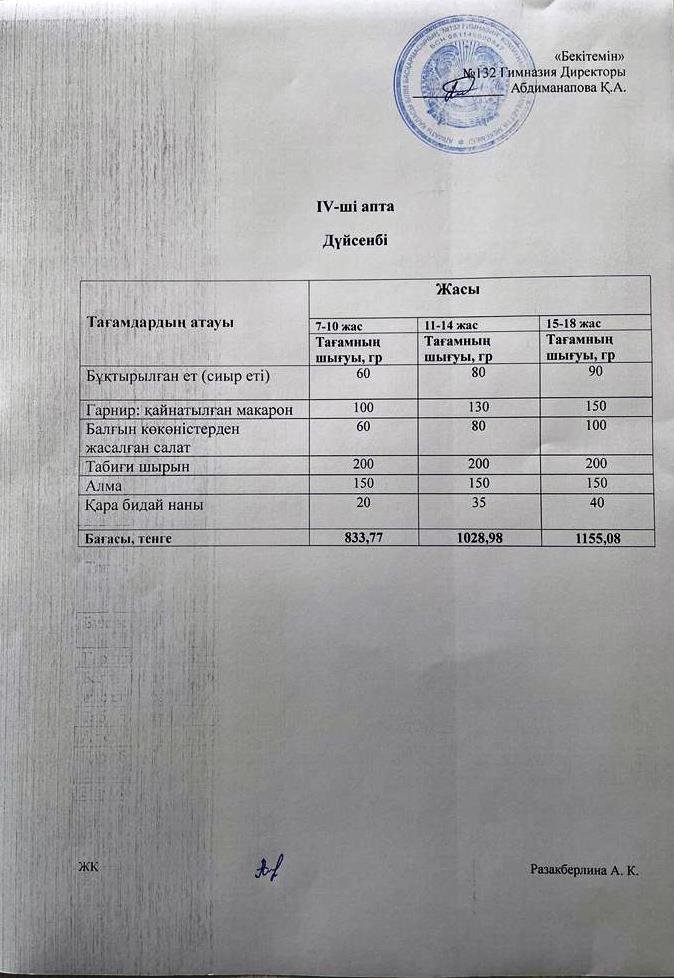 IV-апта, Дүйсенбі күнгі ас мәзірі
