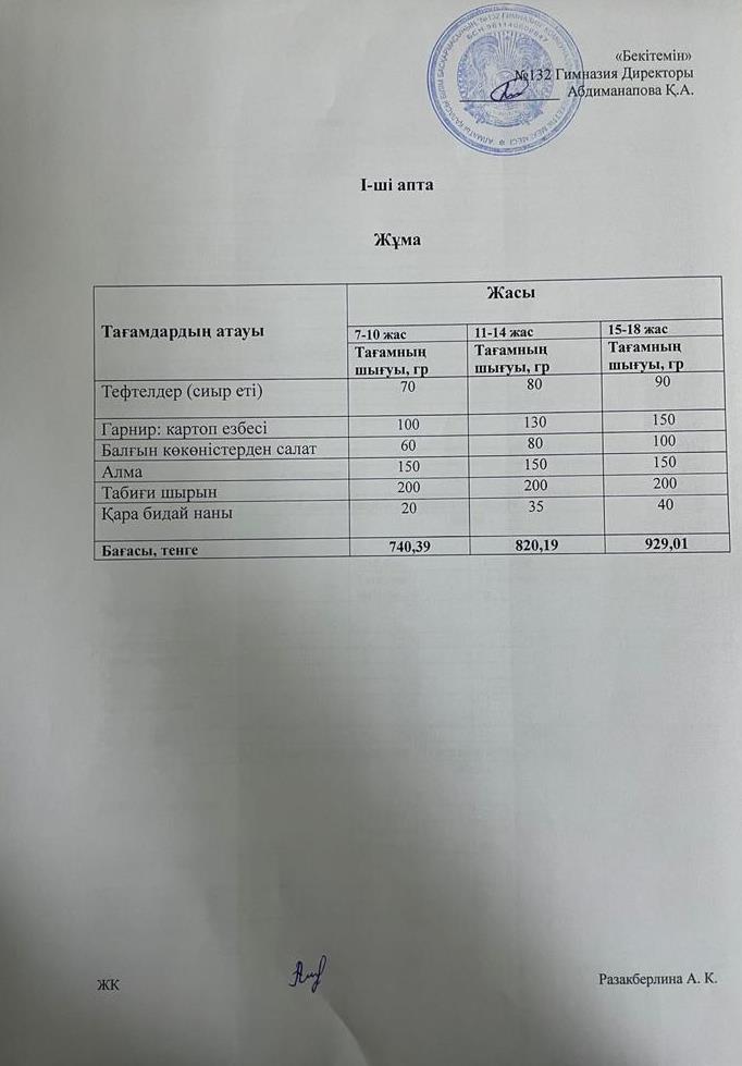 I-апта, Жұма күнгі ас мәзірі