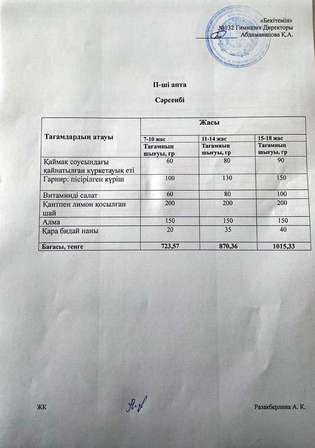 II-апта, Сәрсенбі күнгі ас мәзірі