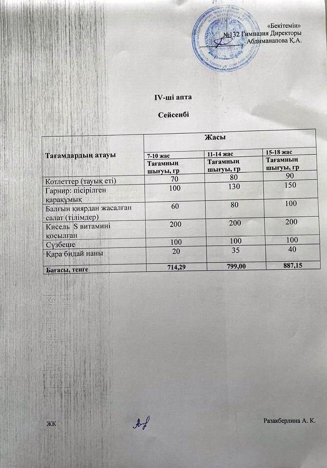 IV-апта, Сейсенбі күнгі ас мәзірі