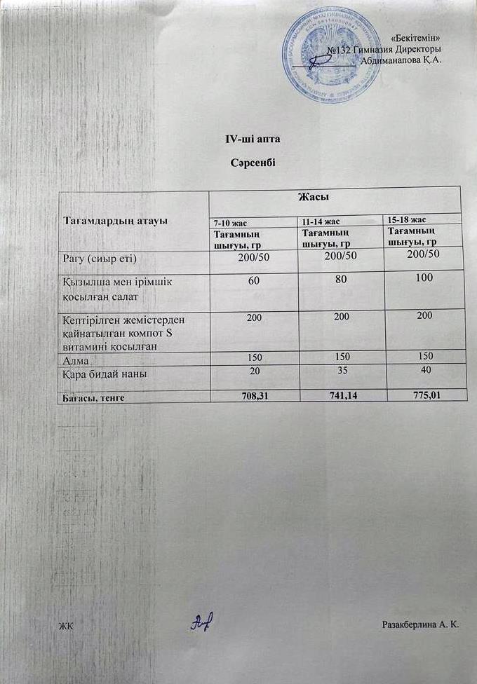 IV-апта, Сәрсенбі күнгі ас мәзірі