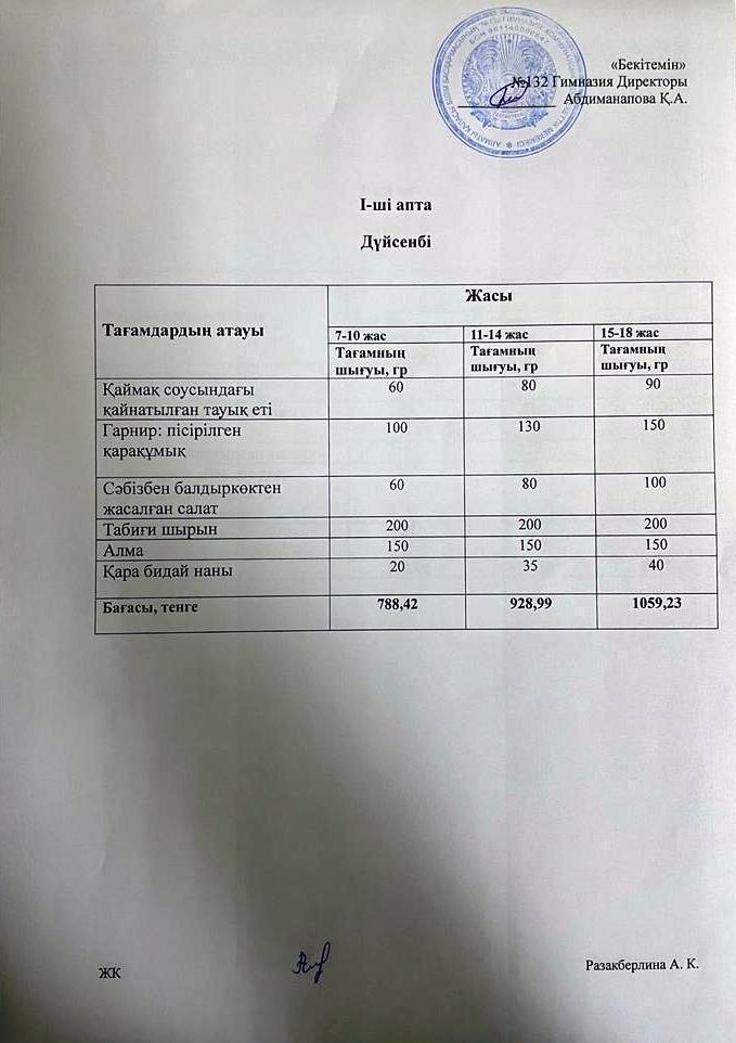 І-апта, Дүйсенбі күнгі ас мәзірі