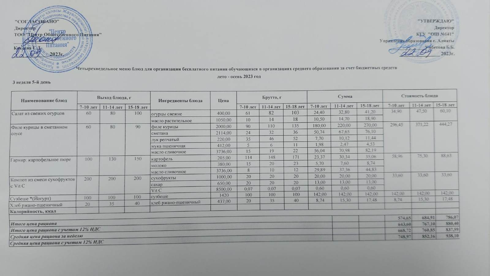 Жұма күнгі ас мәзірі 3-апта, 5-күн