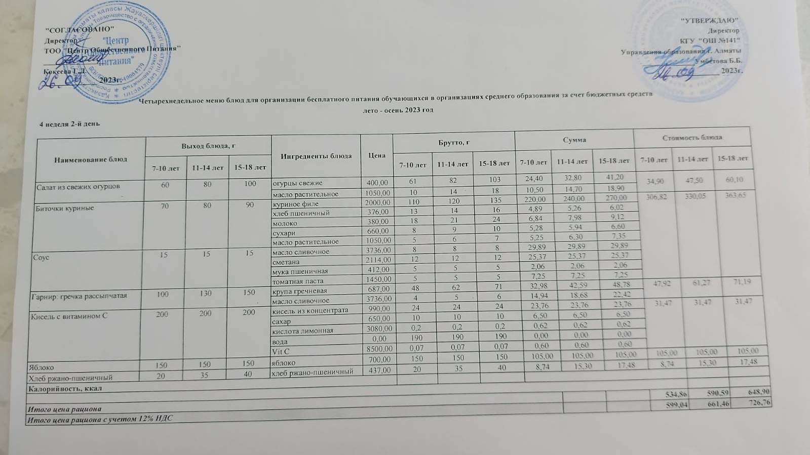 Сейсенбі күнгі ас мәзірі, 4-апта, 2-күн