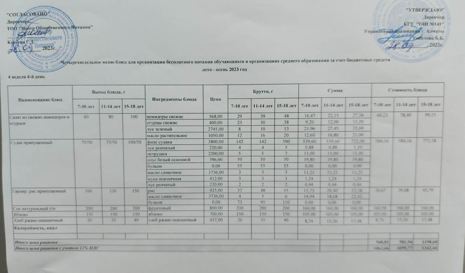 Бейсенбі күнгі ас мәзірі 4-апта, 4-күн