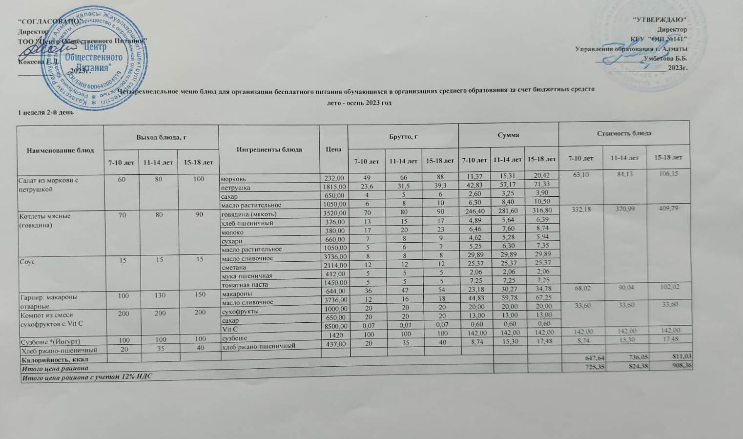 Сейсенбі күнгі ас мәзірі 1-апта, 2-күн