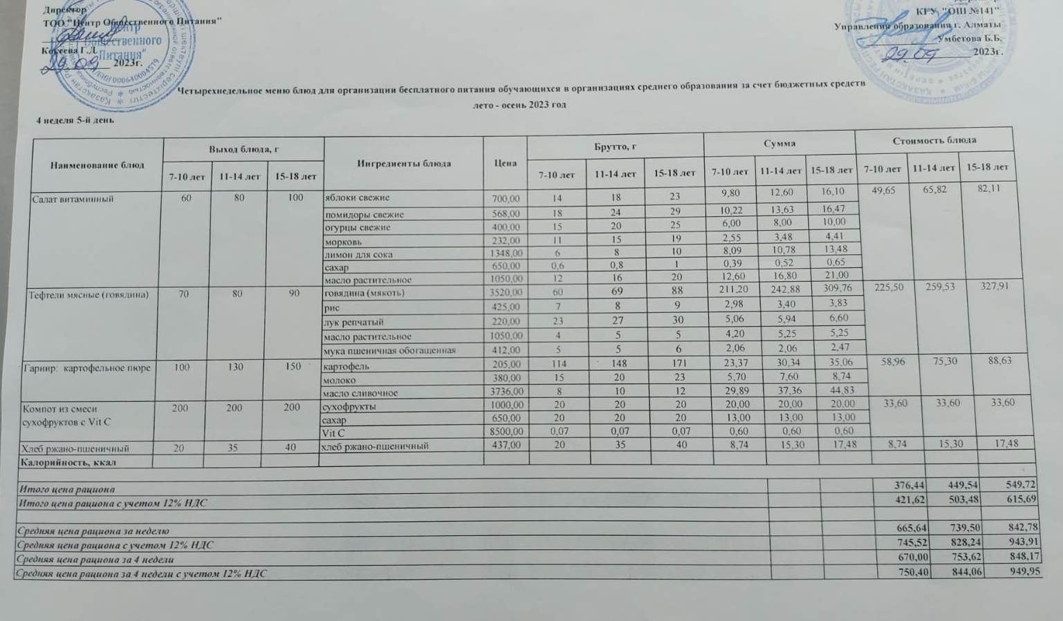 Жұма күнгі ас мәзірі 4-апта, 5-күн