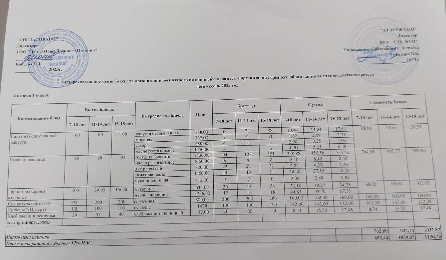 Дүйсенбі күнгі ас мәзірі 4-апта, 1-күн