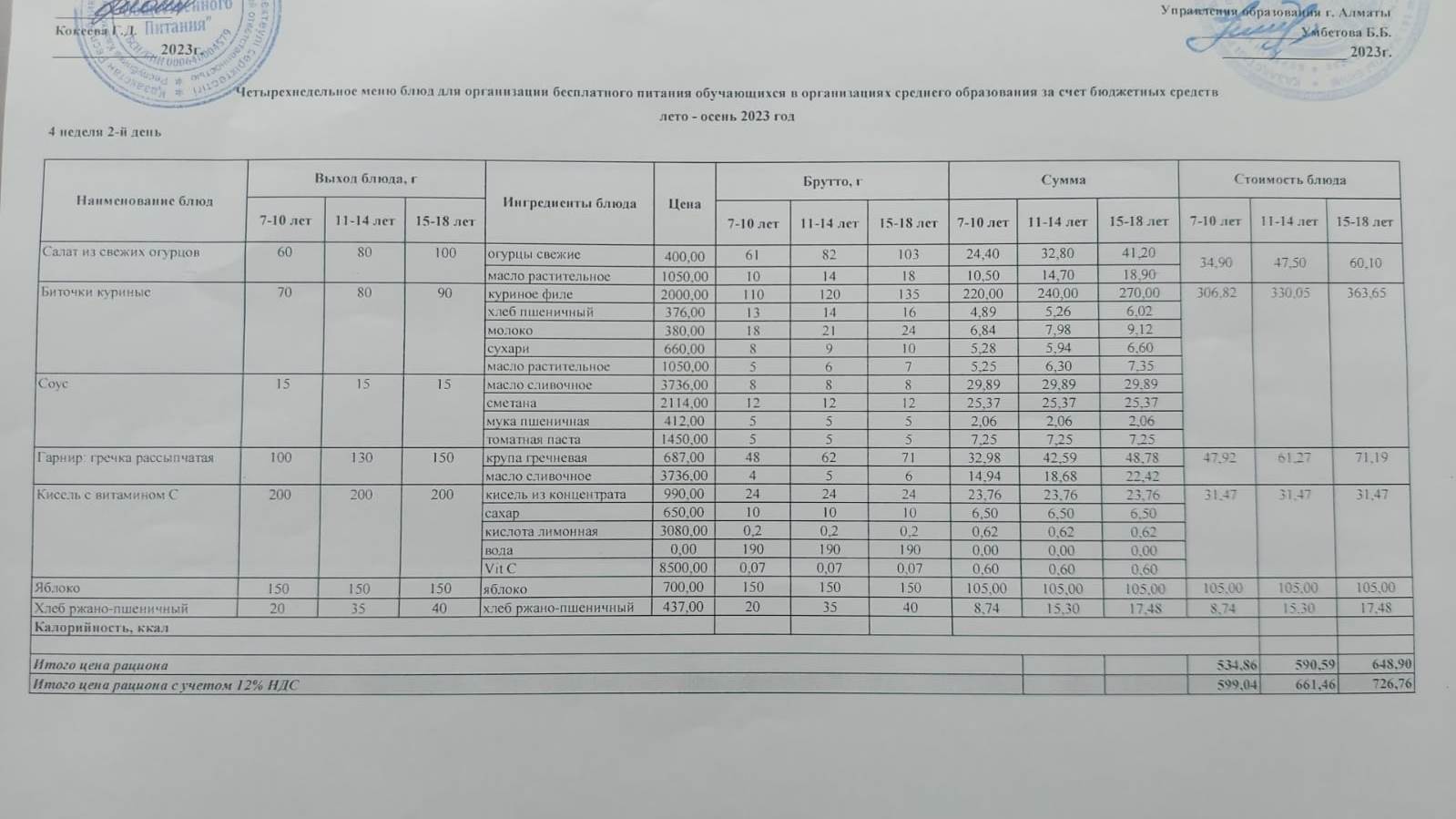 Сейсенбі күнгі ас мәзірі 4-апта, 2-күн
