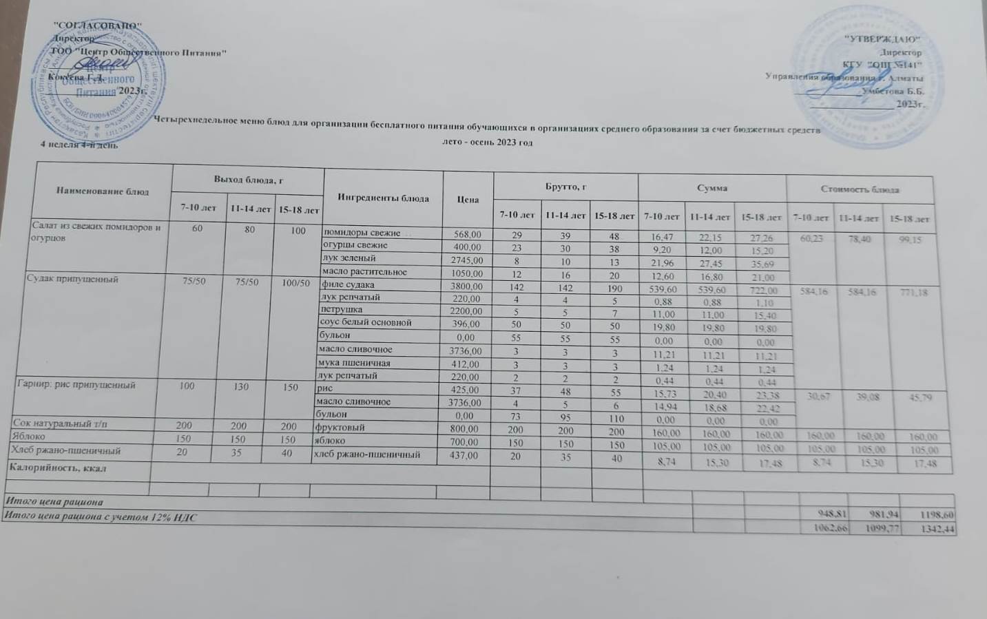 Бейсенбі күнгі ас мәзірі 4-апта, 4-күн