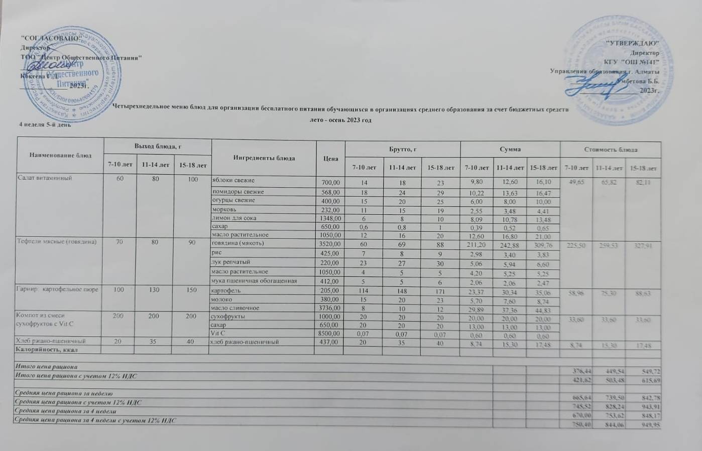Жұма күнгі ас мәзірі 4-апта, 5-күн