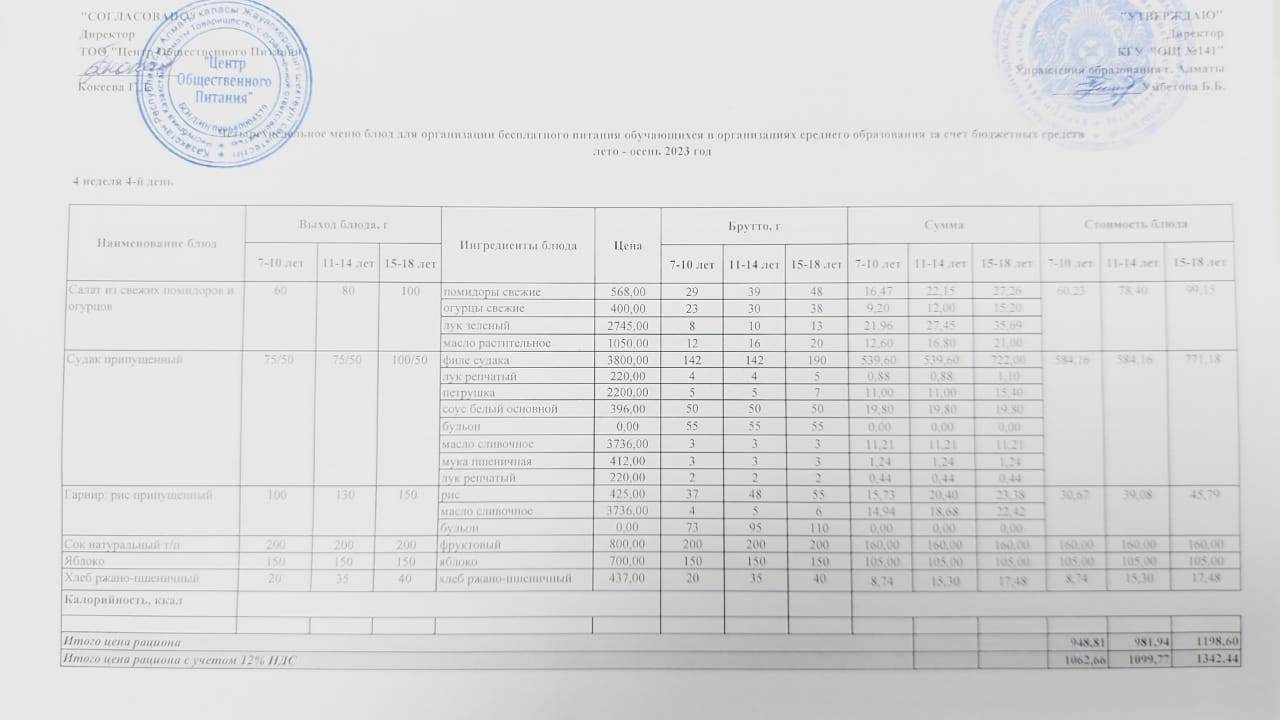 Бейсенбі күнгі ас мәзірі 4-апта 4-күн