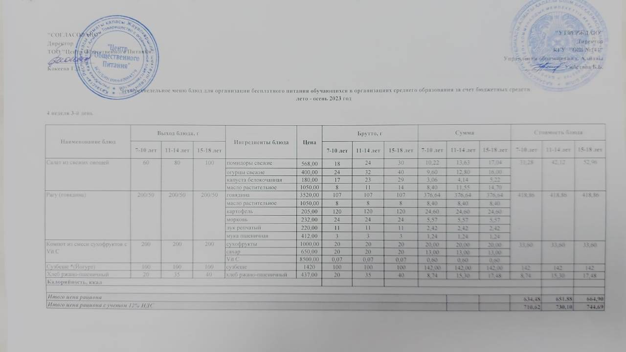 Сәрсенбі күнгі ас мәзірі 4-апта 3-күн