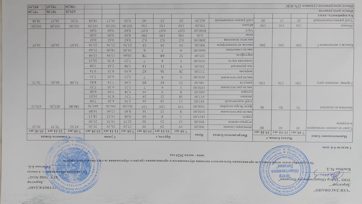 Бейсенбі күнгі ас мәзірі 1-апта 4-күн