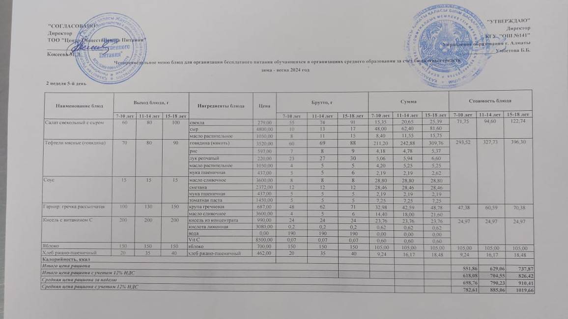 Жұма күнгі ас мәзірі 2-апта 5-күн
